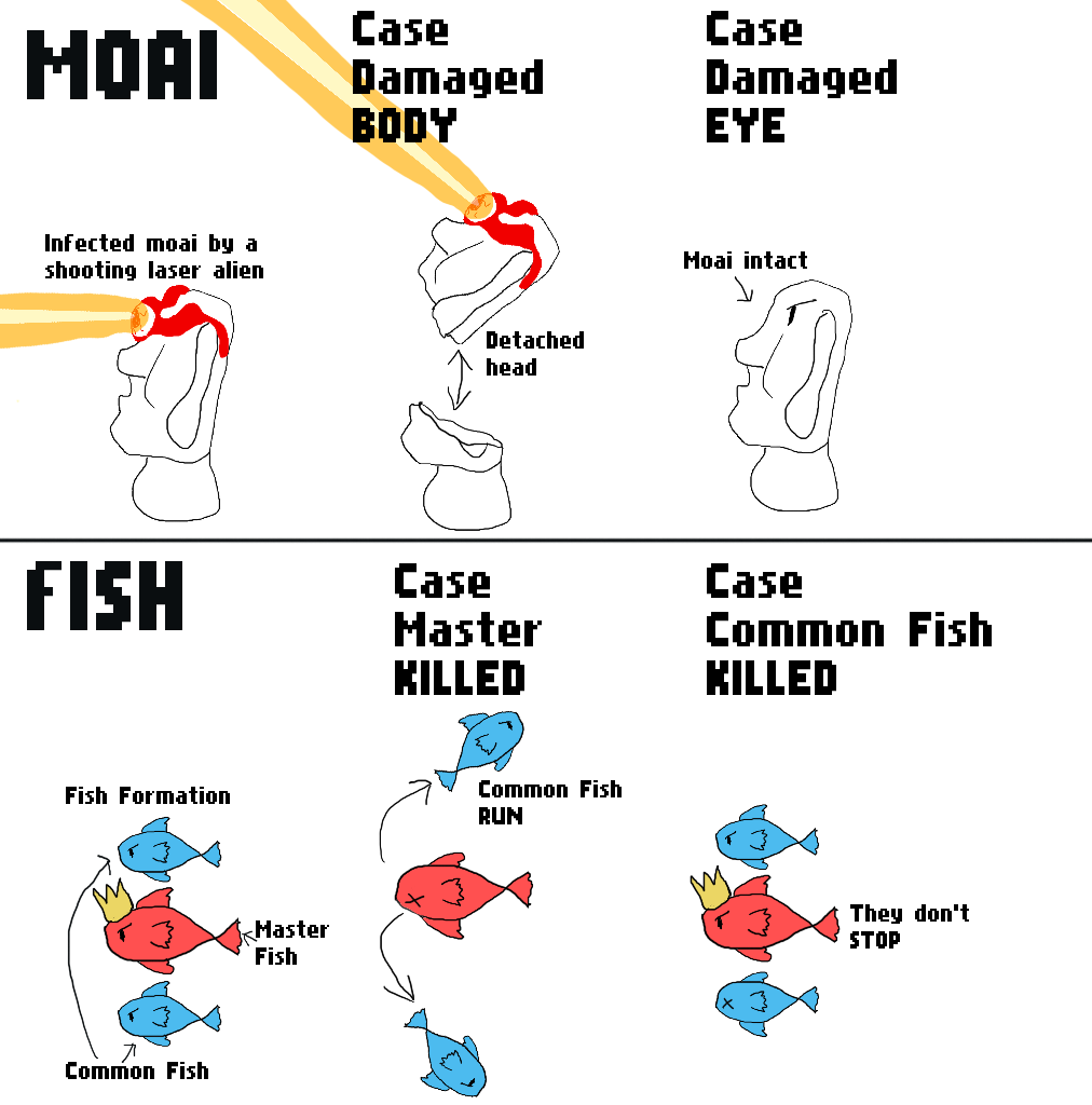 enemy behaviors