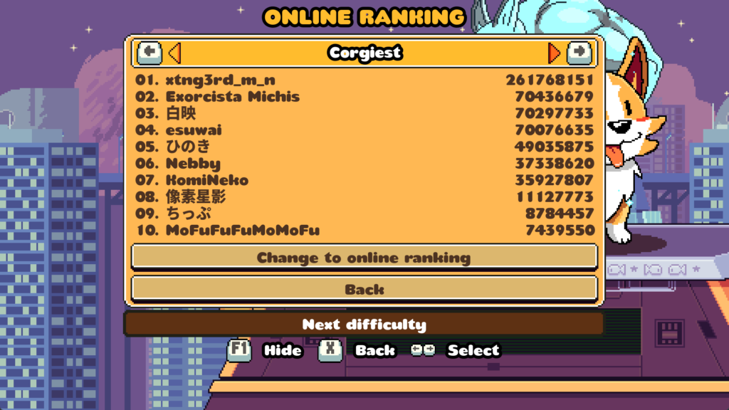 score_4_corgiest